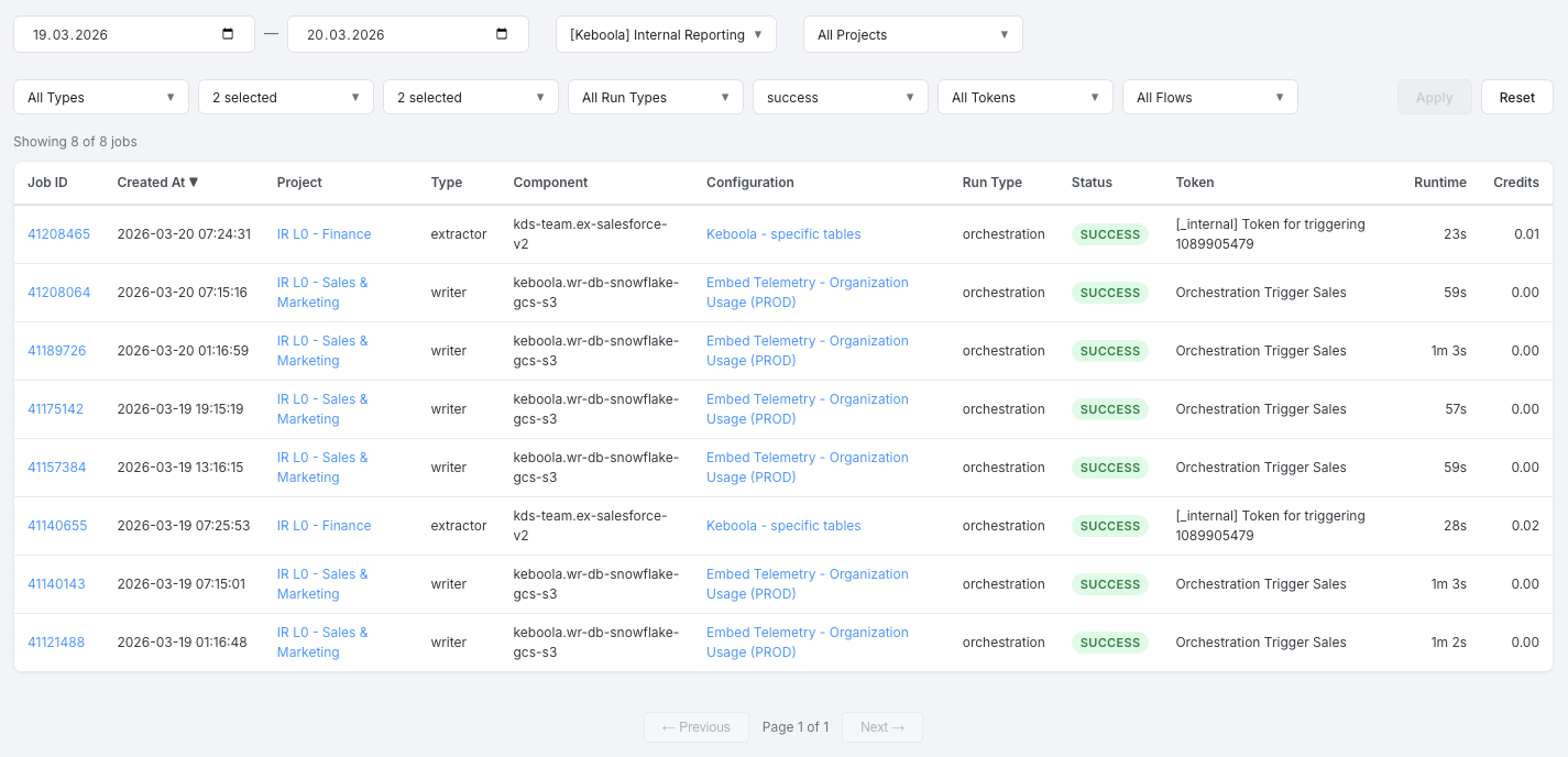 Jobs Table